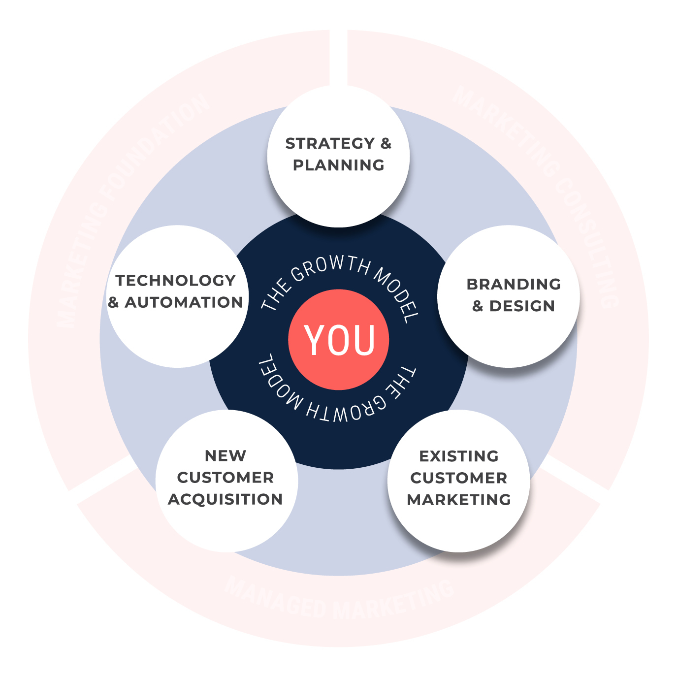 Growth Model Images2