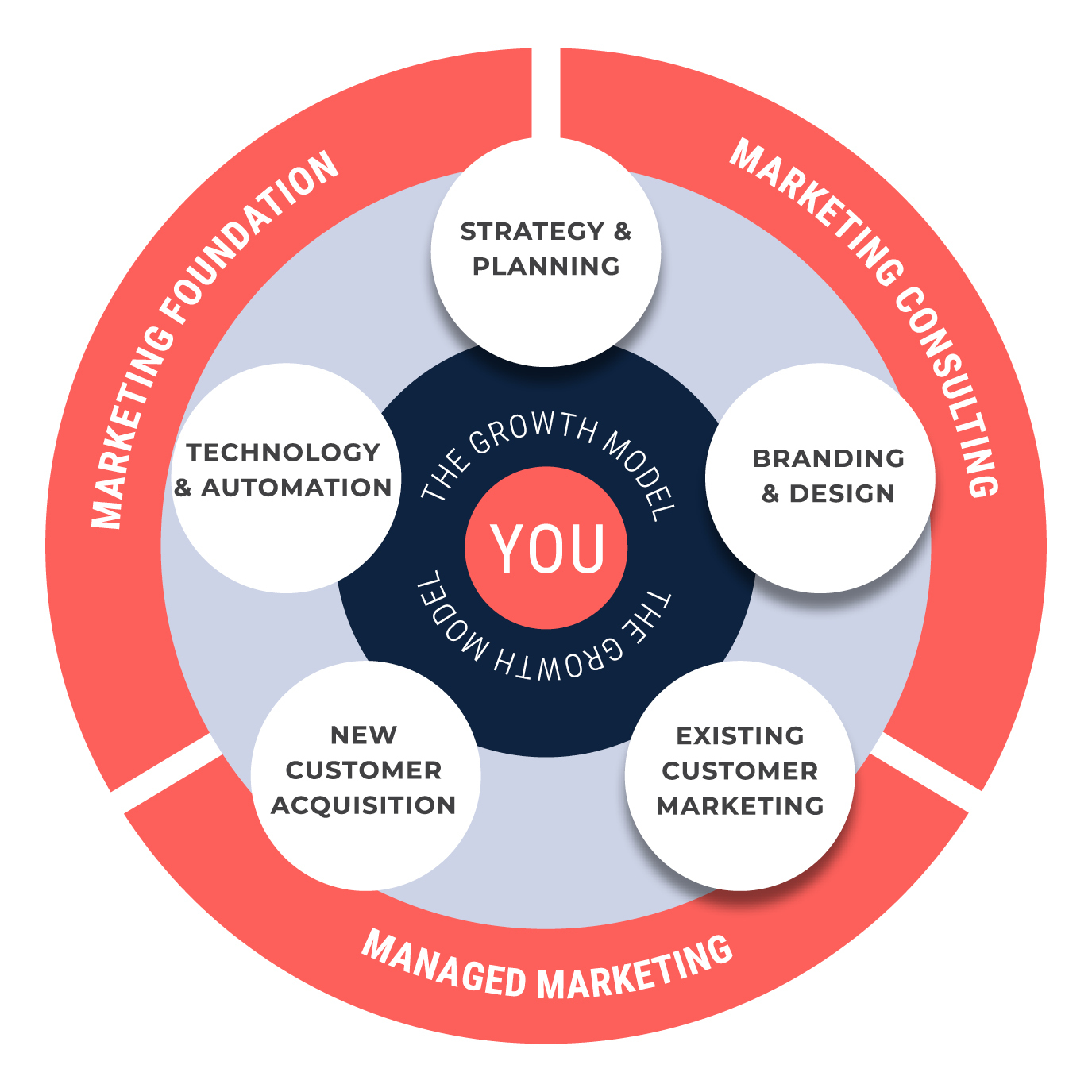 Growth Model Images3